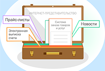 Разработка сайтов