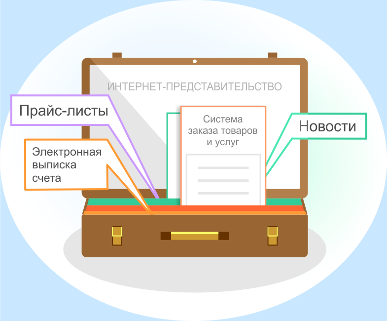 Разработка сайтов