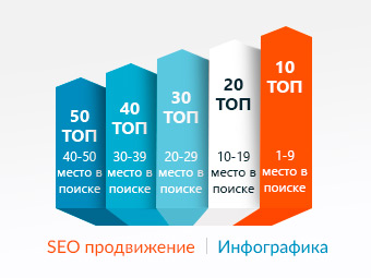 seo продвижение