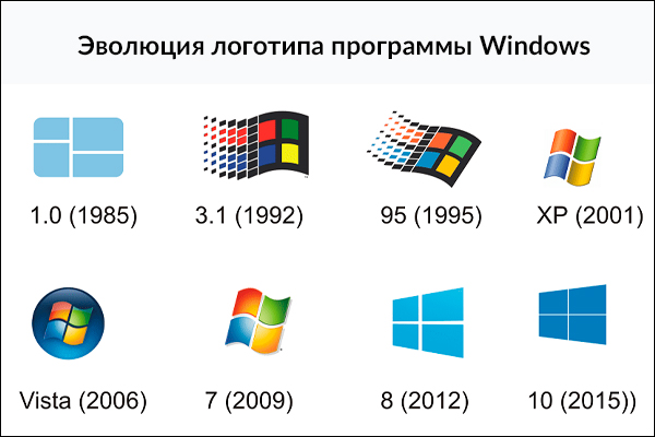 Создание логотипа