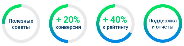 Причины, чтобы провести анализ сайта