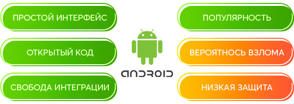 Приложения для Android