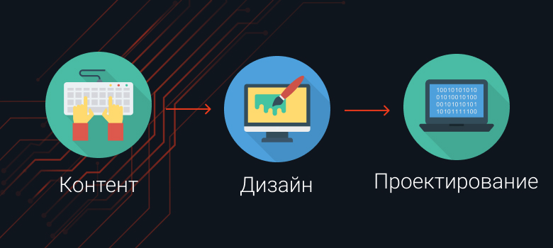 Создание информационного сайта