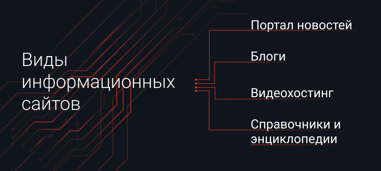 Виды информационных сайтов