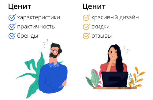 Изучение целевой аудитории