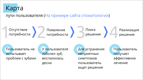 Путь пользователя